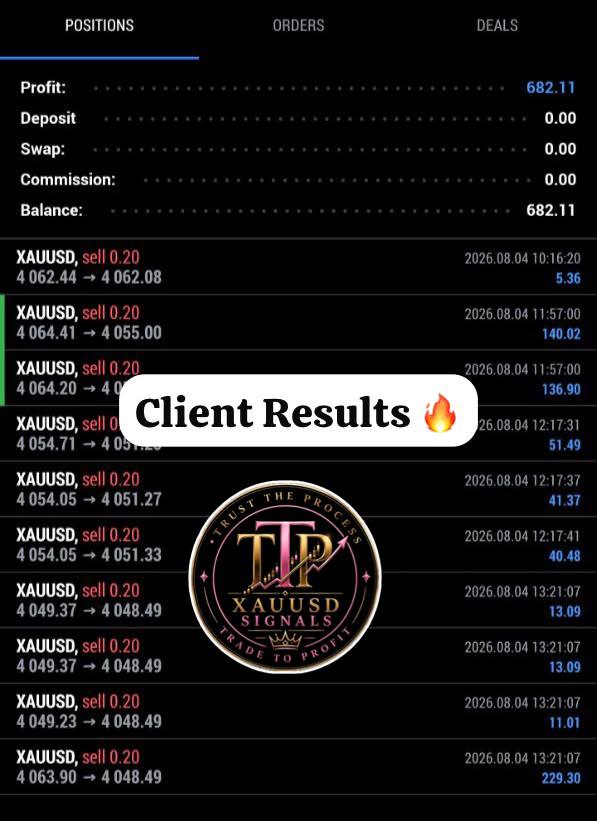 TTP client MT5 positions showing $682 profit from gold signals