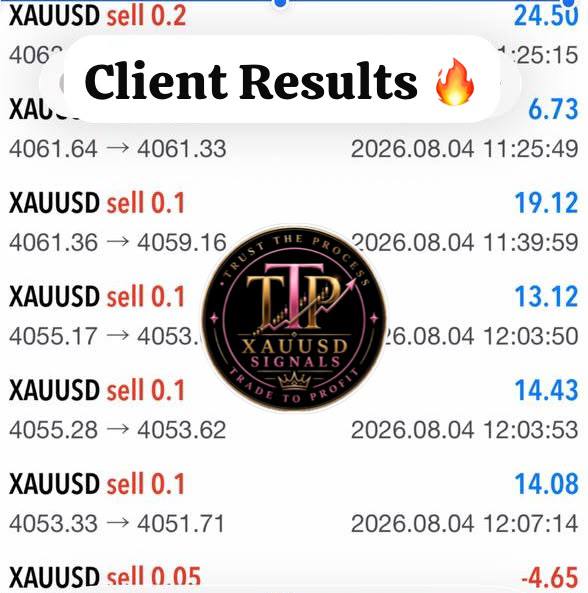 TTP client XAUUSD sell trades in profit