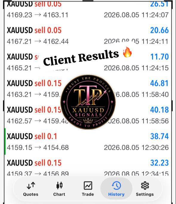 TTP client XAUUSD trade history with winning positions