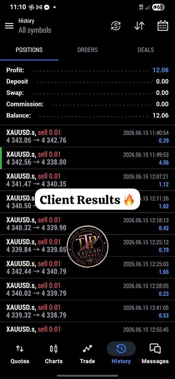 Client trading result 2